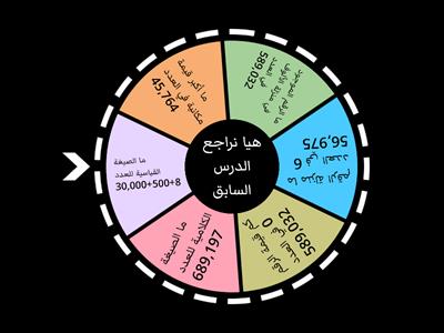 مراجعة الدرس السابق 