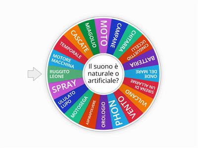 Suoni naturali e artificiali