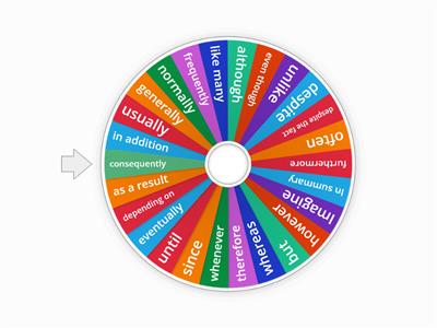 Wheel of conjunctions for non chronological reports