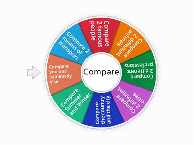 comparisons