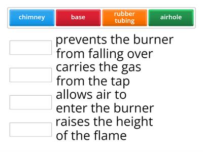 Parts of a Bunsen Burner
