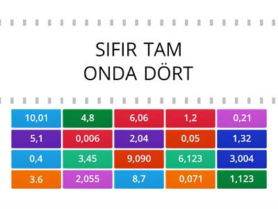 5.SINIF ONDALIK GÖSTERİM OKUNUŞ