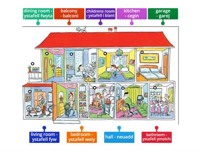 Rooms in a House in Welsh