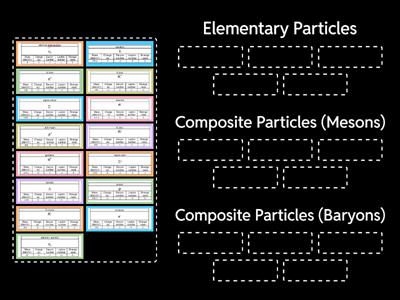Sub-atomic Particles