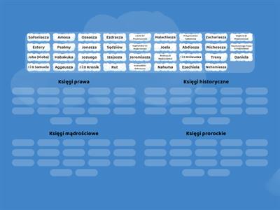 Stary Testament - rodzaje ksiąg biblijnych 