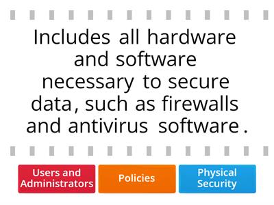 Security Components