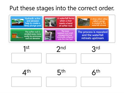 KS3 How is a waterfall formed?