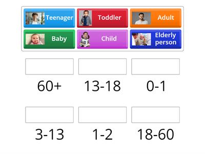 Ages review