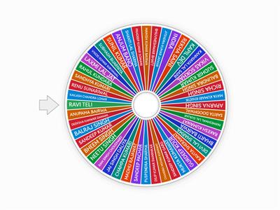 Introduction of Participants B1