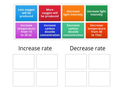 Photosynthesis rate