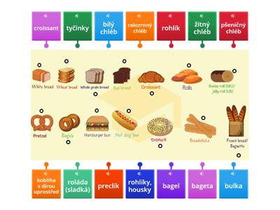 Different types of bread