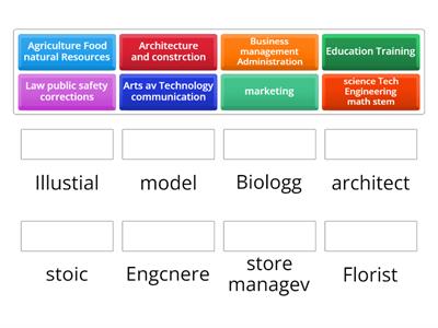 career clusters