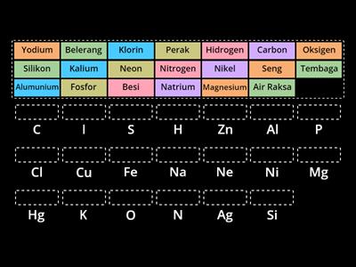 Nama Unsur dan lambang unsur