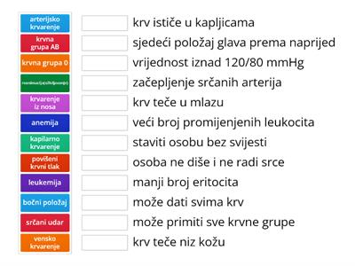 bolesti krvi i krvožilnog sustava