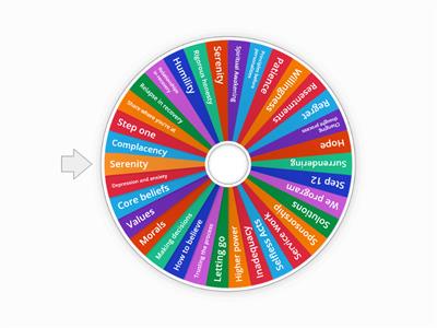 Topic Wheel NA