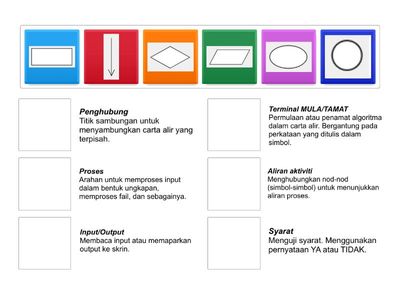 Sila susun definisi bagi setiap simbol berikut dengan betul.
