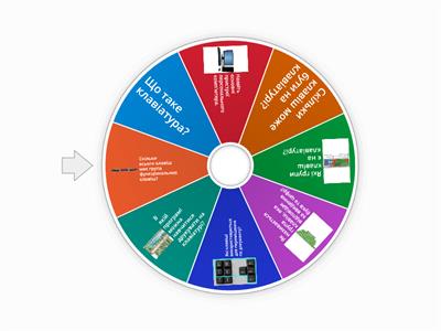 Клавіатура