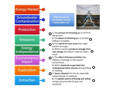 Shale Oil and Gas (Vocabulary review) Intermediate 2/2