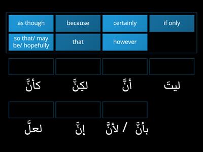 Harf of Nasb