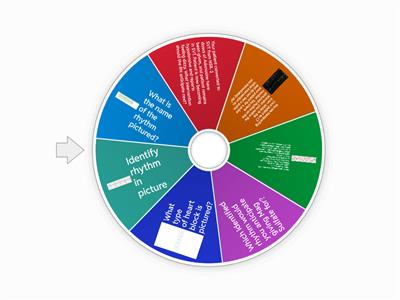 Cardiac Rhythm Review
