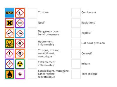 Étiquette de danger 