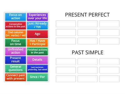 GRAMMAR RULES - PRESENT PERFECT VS. PAST SIMPLE