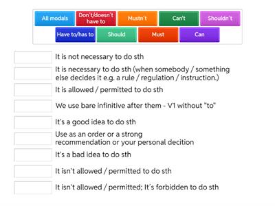 Modals: must, have to, should, can