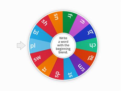 Beginning Blends