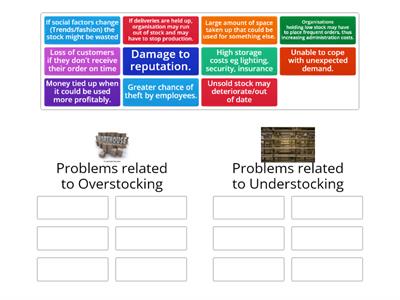 Management of Operations - Stock Management 