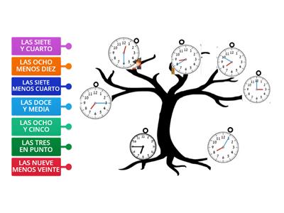 EL RELOJ ANALÓGICO TODAS LAS HORAS