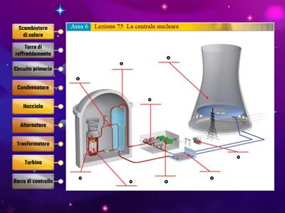 Centrale Nucleare