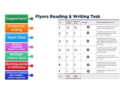 Flyers Reading & Writing