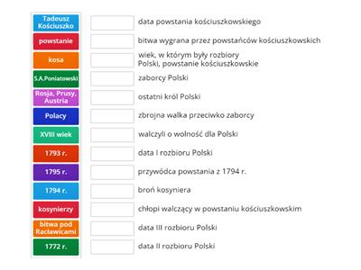 Powstanie kościuszkowskie.