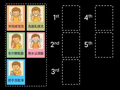 正確的洗臉步驟