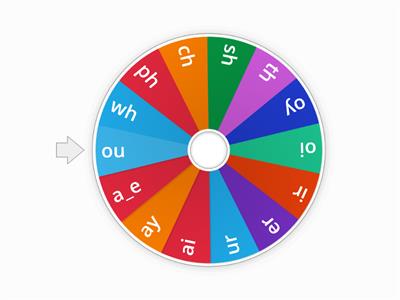 Phonics word wheel phase 5