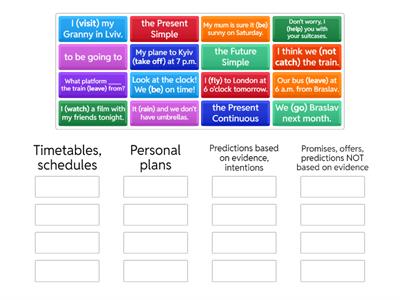 Ways of Expressing Future