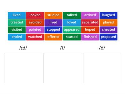 Pronunciation of -ed