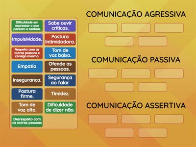 Características da Comunicação Agressiva, Passiva e Assertiva