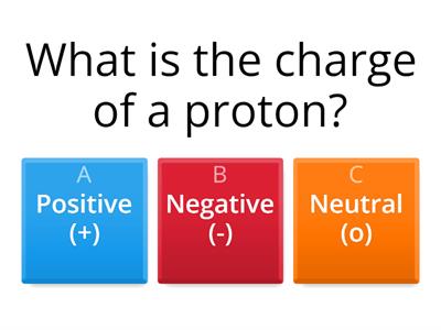 Atom Structure quiz
