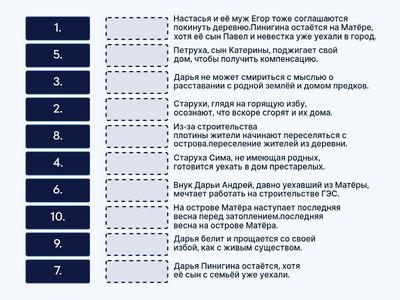 Прощание с матерой