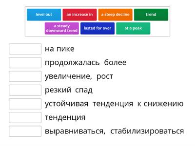 IELTS Writing 1