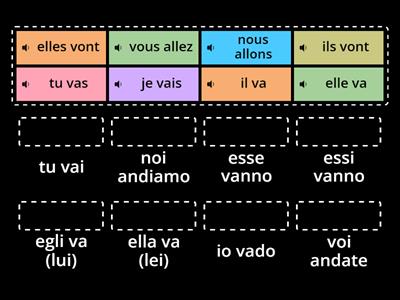 VERBE ALLER (verbo andare) 