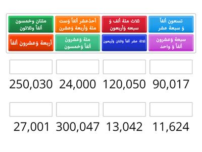 قراءة أعداد كبيرة للصف الرابع- المعلمة حنين أبو خيط 