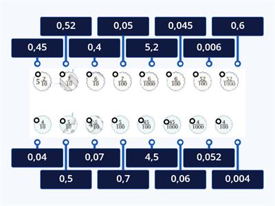 Десяткові та звичайні дроби
