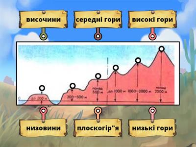 Рельєф суходолу