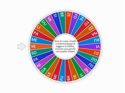 RUOTA DELLE SILLABE 