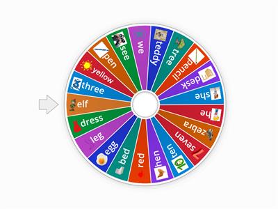 Чтение e в открытом и закрытом слоге