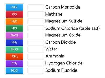 Naming Compounds from Chemical Formulae