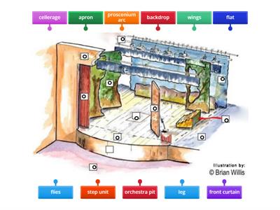 Proscenium theater diagram