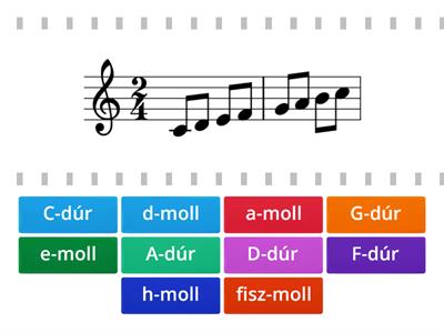 Hangsorok Dúr és moll